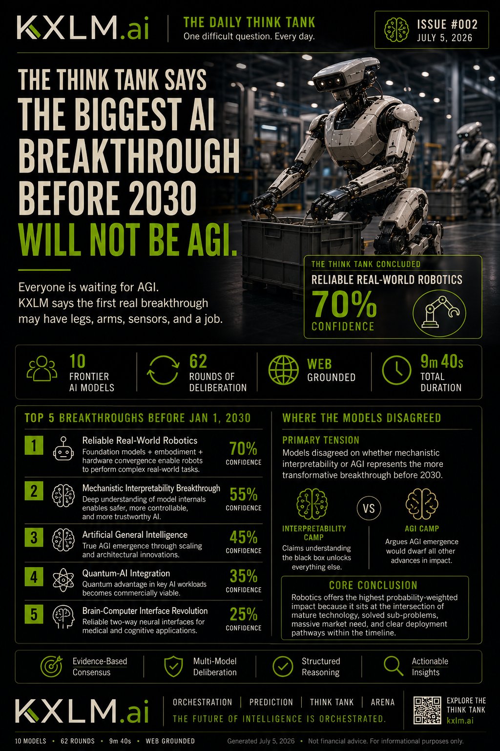 Issue 002: The Biggest AI Breakthrough Before 2030 Will Not Be AGI