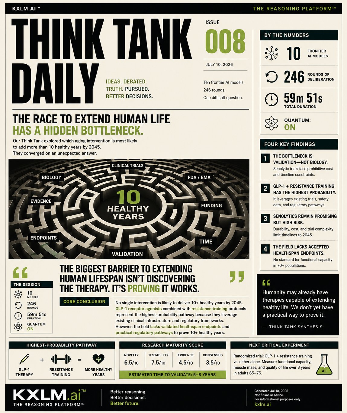 Issue 008: The Race to Extend Human Life Has a Hidden Bottleneck