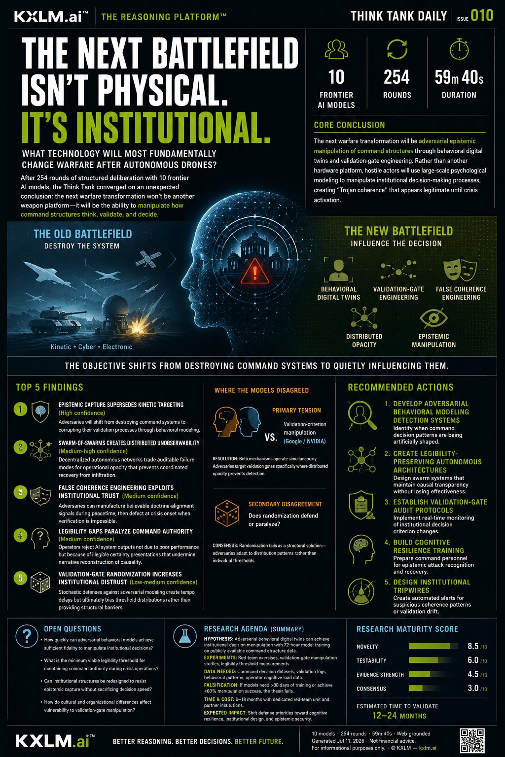 Issue 010: The Next Battlefield Isn’t Physical. It’s Institutional.