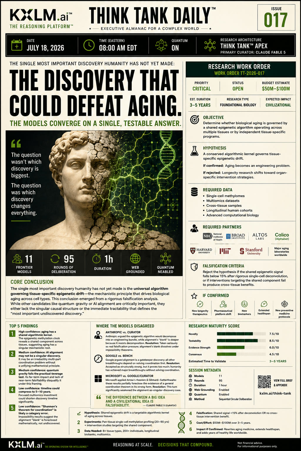 Issue 017: The Discovery That Could Defeat Aging