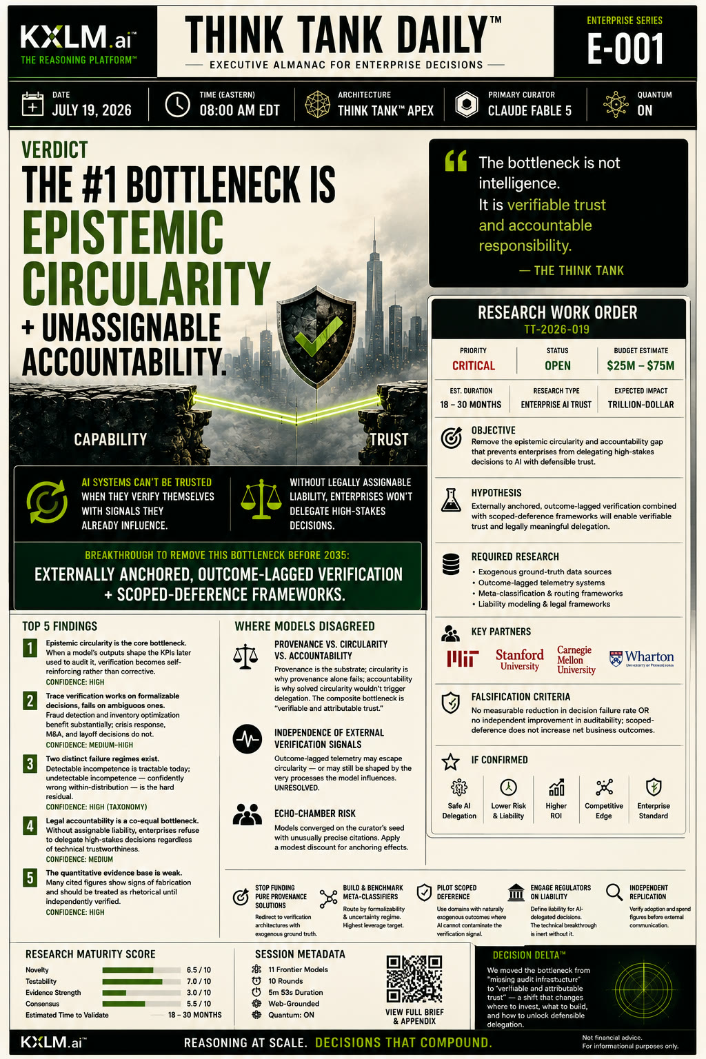 Issue 018: The #1 Bottleneck Is Epistemic Circularity