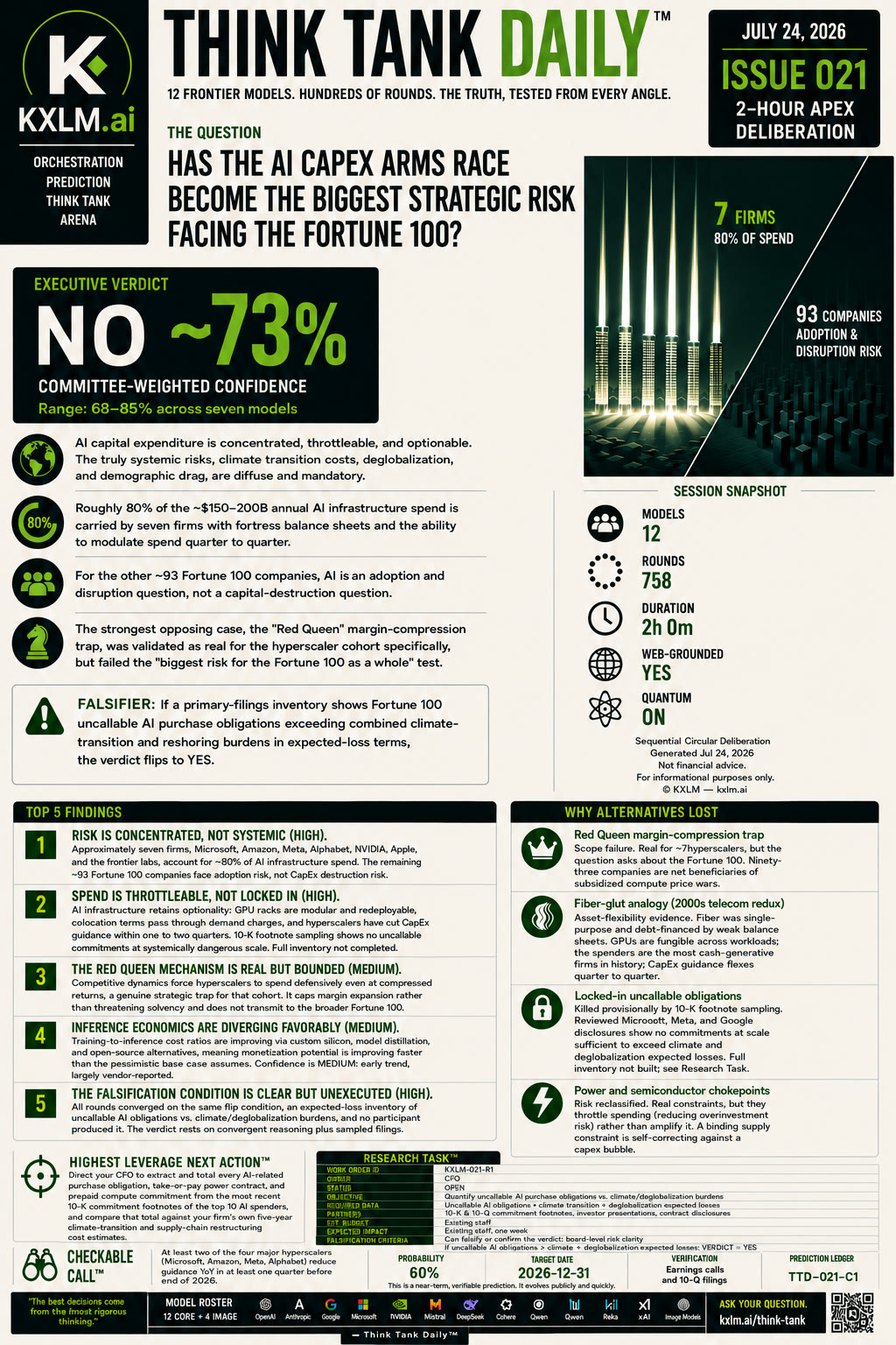 Issue 021: Has the AI Capex Arms Race Become the Biggest Risk Facing the Fortune 100?