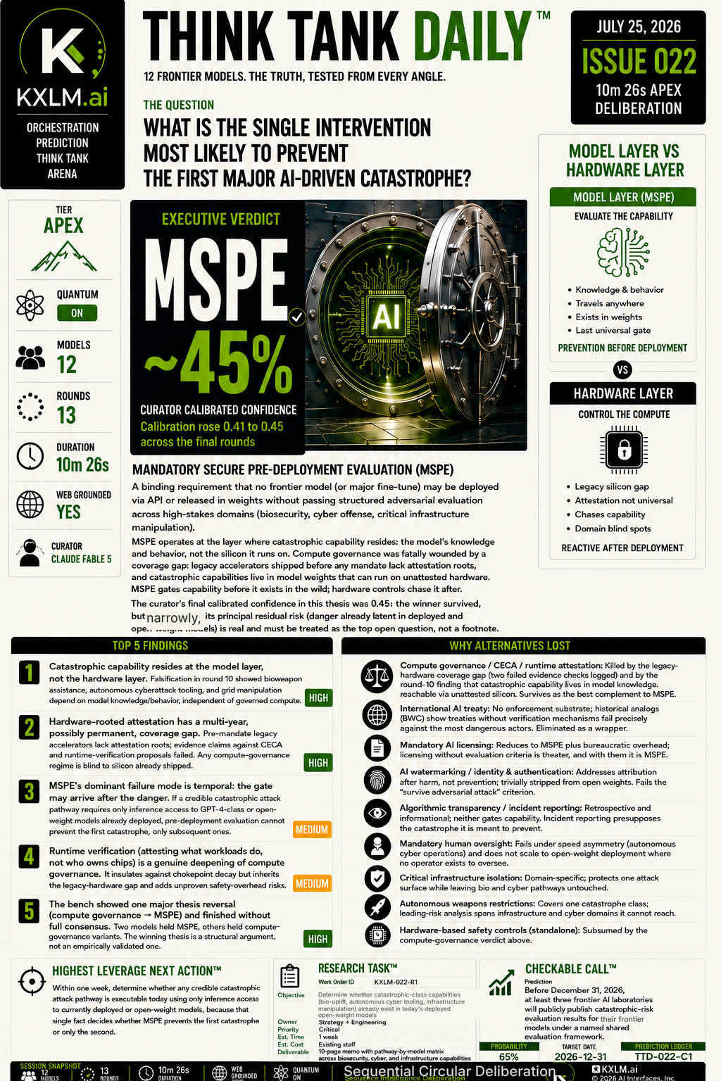 Issue 022: The Single Intervention Most Likely to Prevent the First AI Catastrophe
