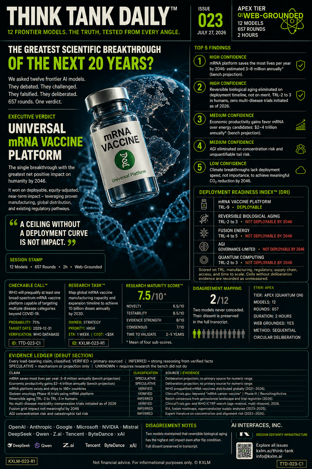 Issue 023: The Greatest Scientific Breakthrough of the Next 20 Years?