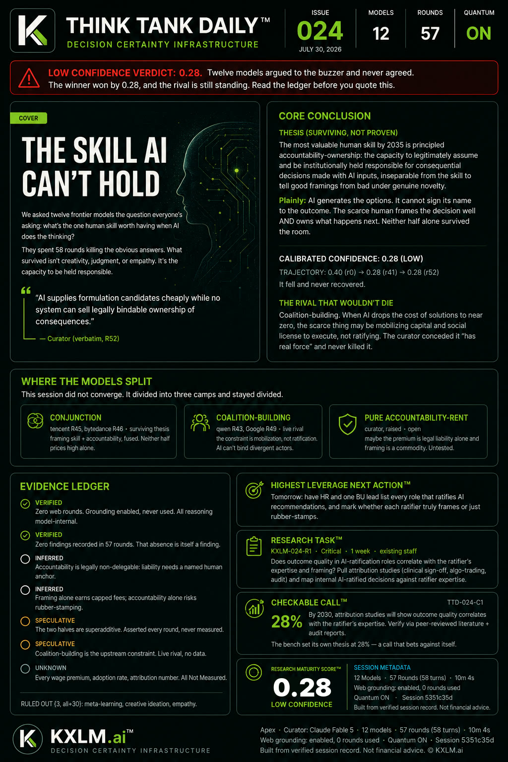 Issue 024: The Skill AI Can’t Hold