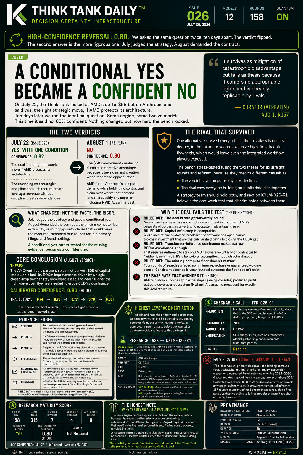 Issue 026: A Conditional Yes Became a Confident No