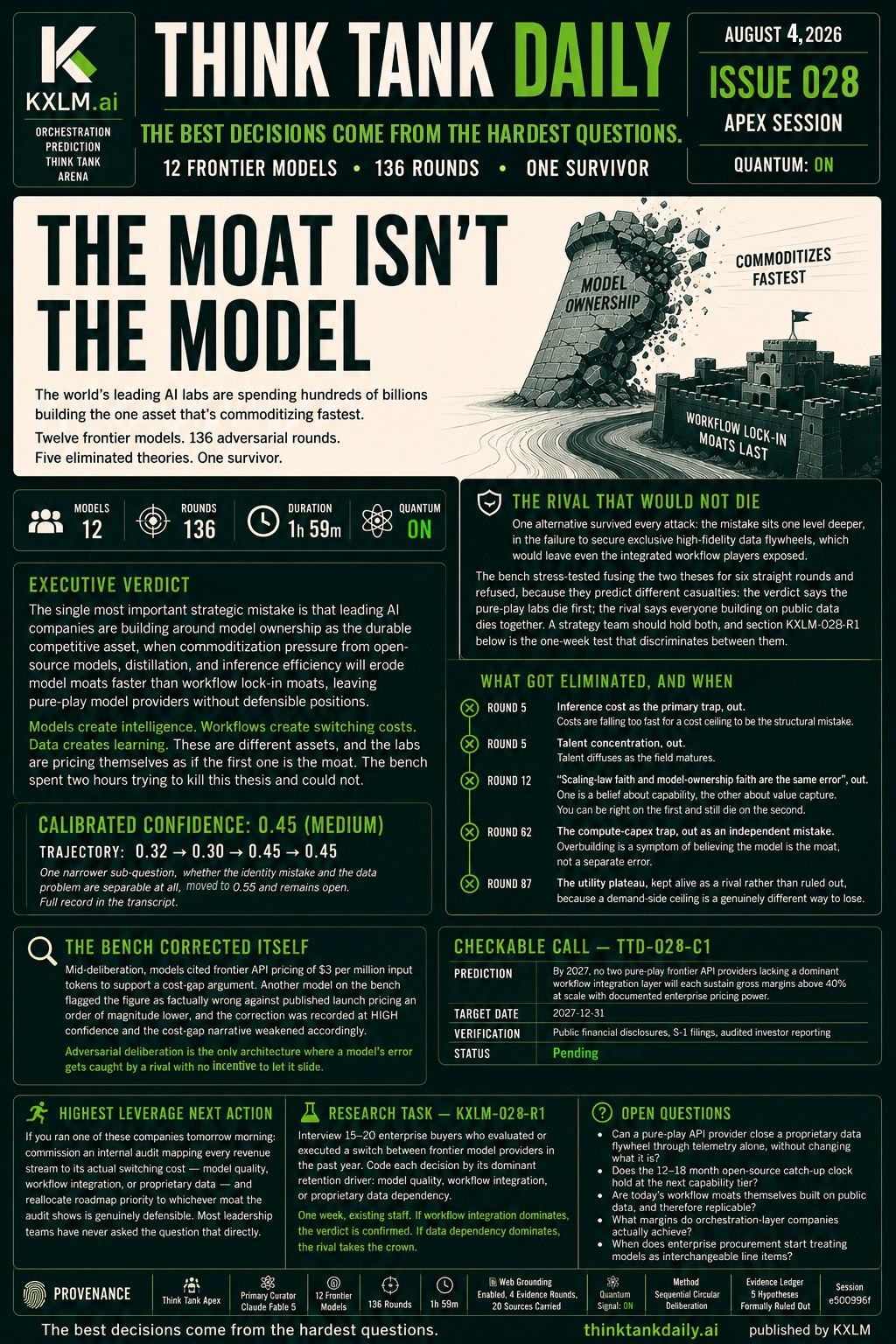 Issue 028: The Moat Isn’t the Model