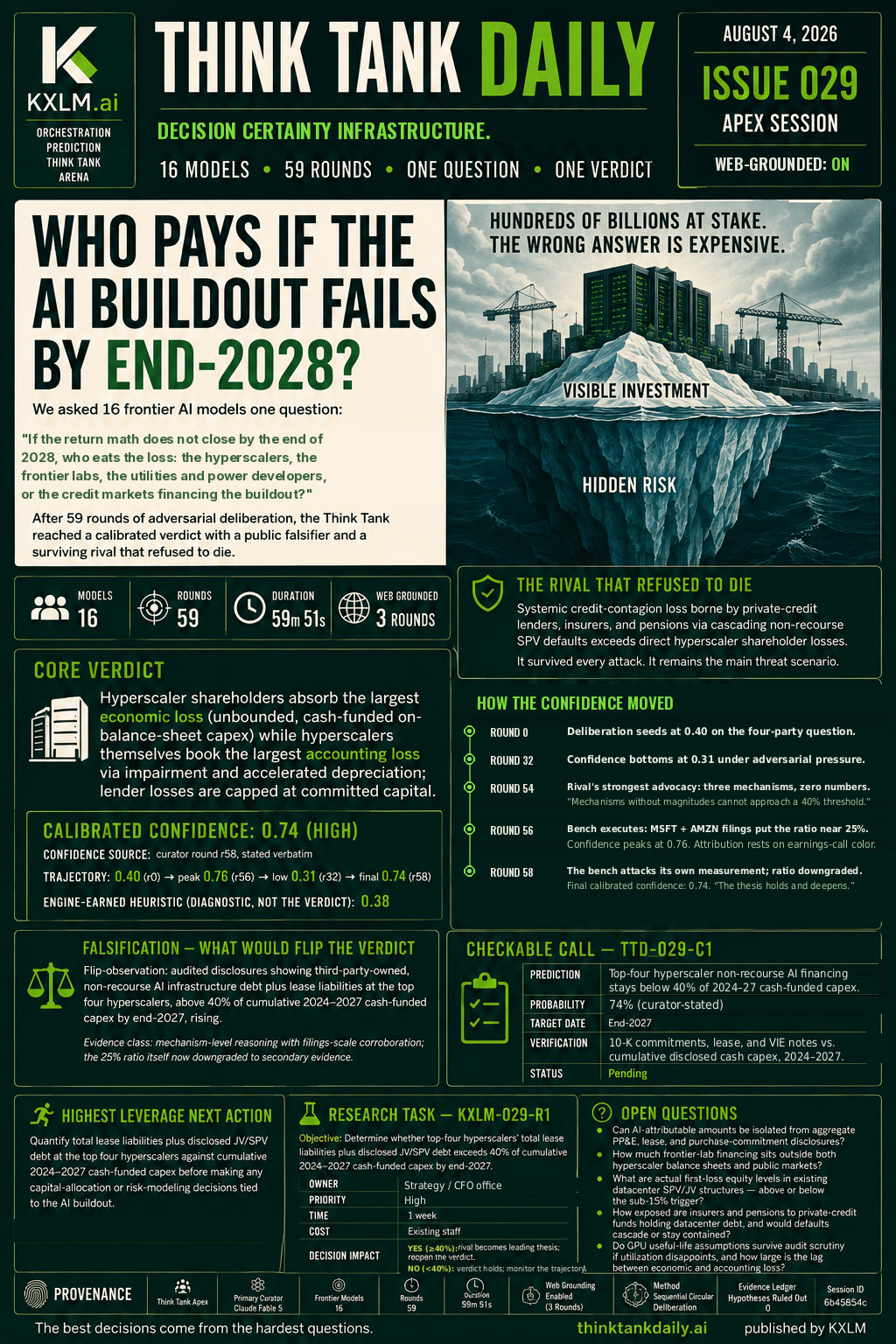 Issue 029: Who Pays If the AI Buildout Fails by End-2028?