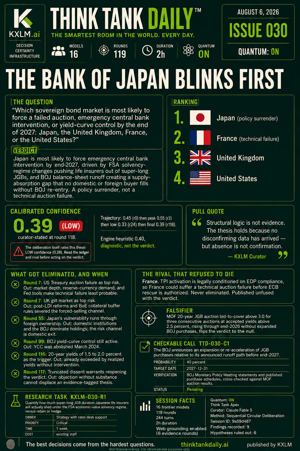 Issue 030: The Bank of Japan Blinks First