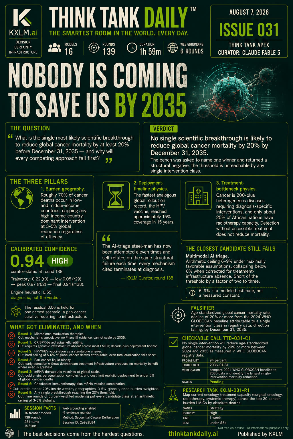 Issue 031: Nobody Is Coming to Save Us by 2035