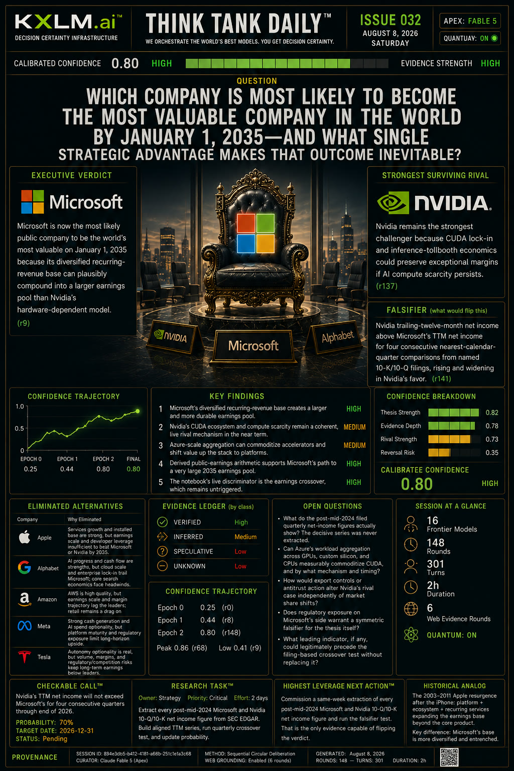 Issue 032: The World’s Most Valuable Company in 2035