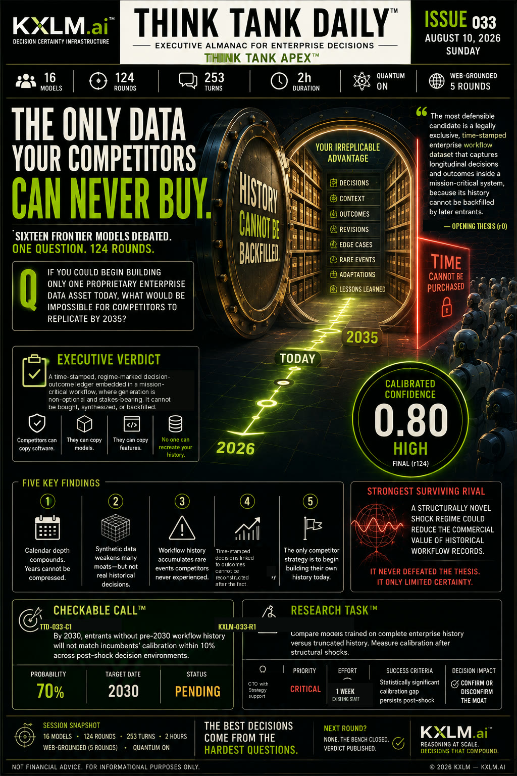 Issue 033: The Only Data Your Competitors Can Never Buy