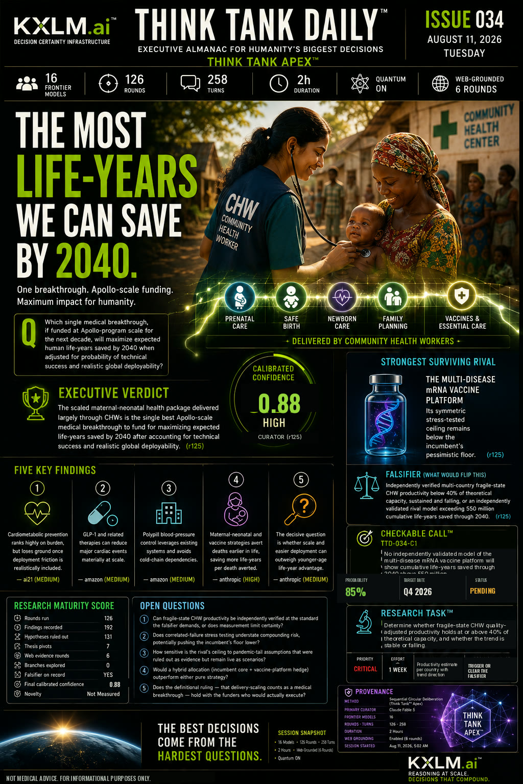 Issue 034: The Most Life-Years We Can Save by 2040