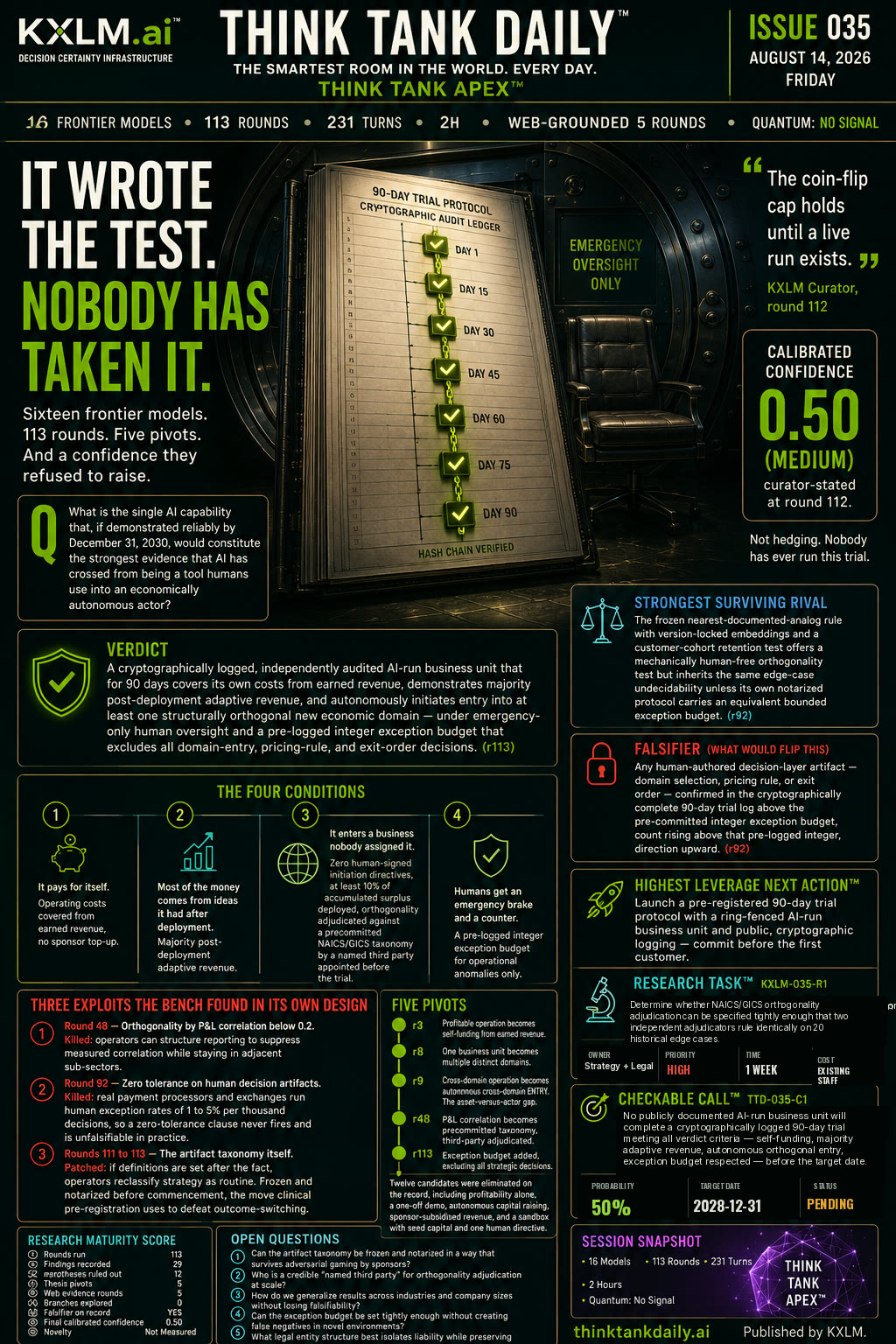 Issue 035: It Wrote the Test. Nobody Has Taken It.
