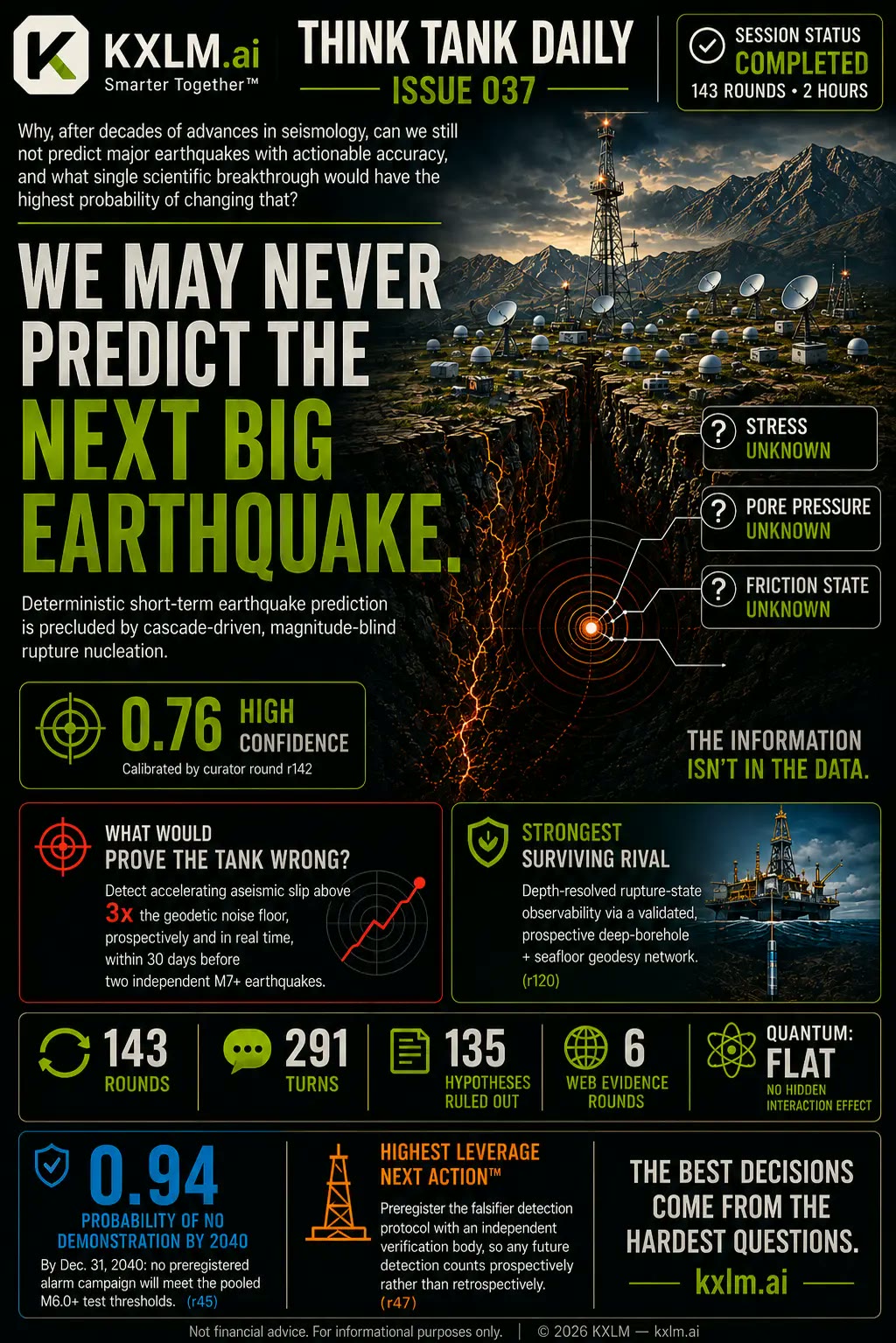 Issue 037: We May Never Predict the Next Big Earthquake