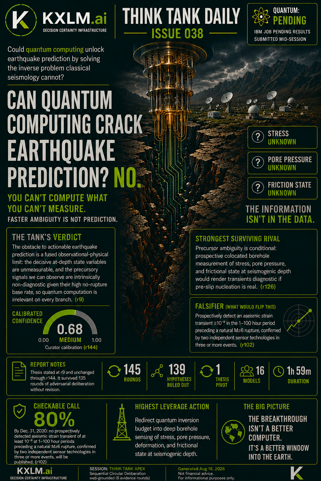 Issue 038: Can Quantum Computing Crack Earthquake Prediction? No.