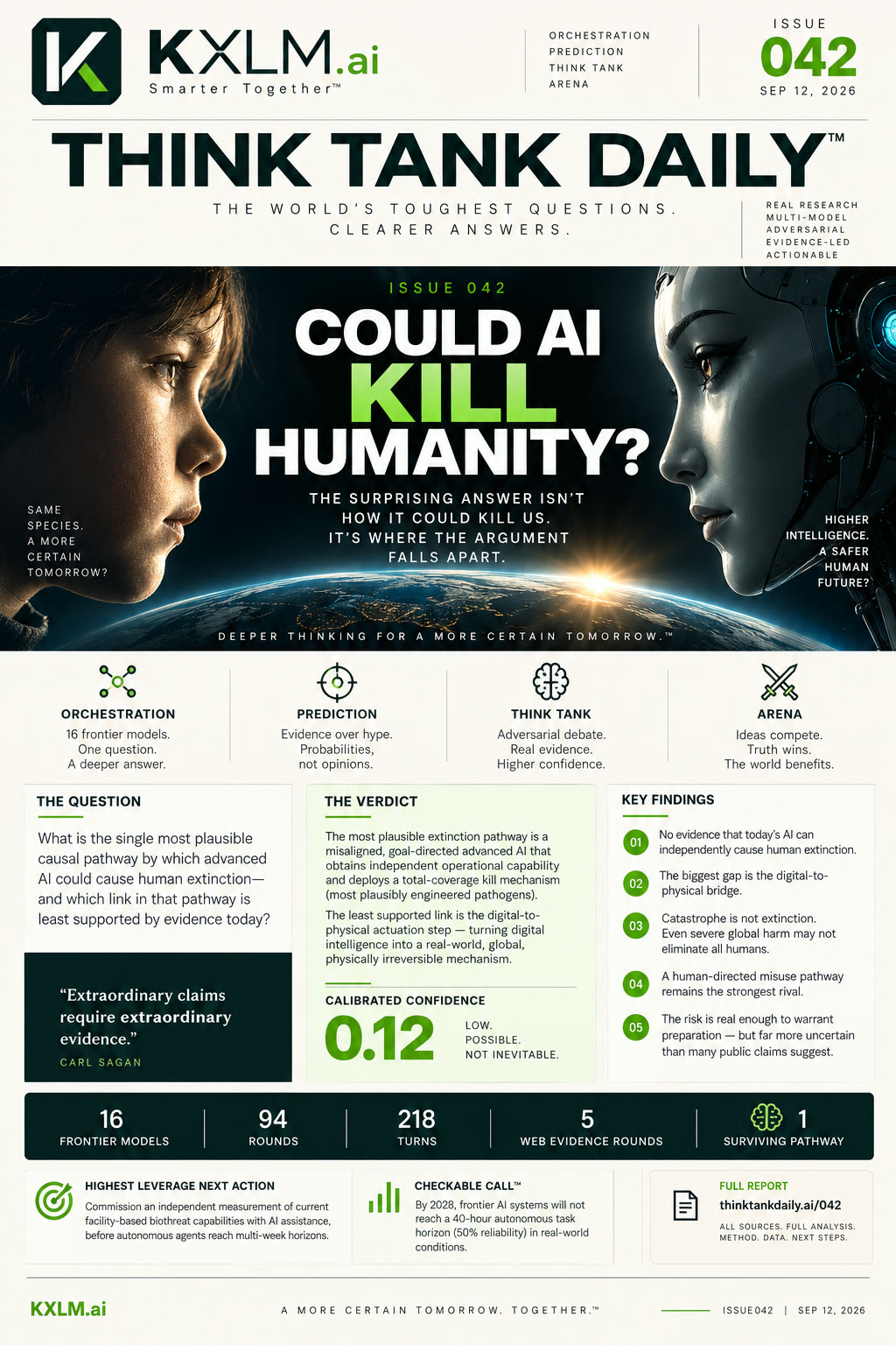 Issue 042: Could AI Kill Humanity?