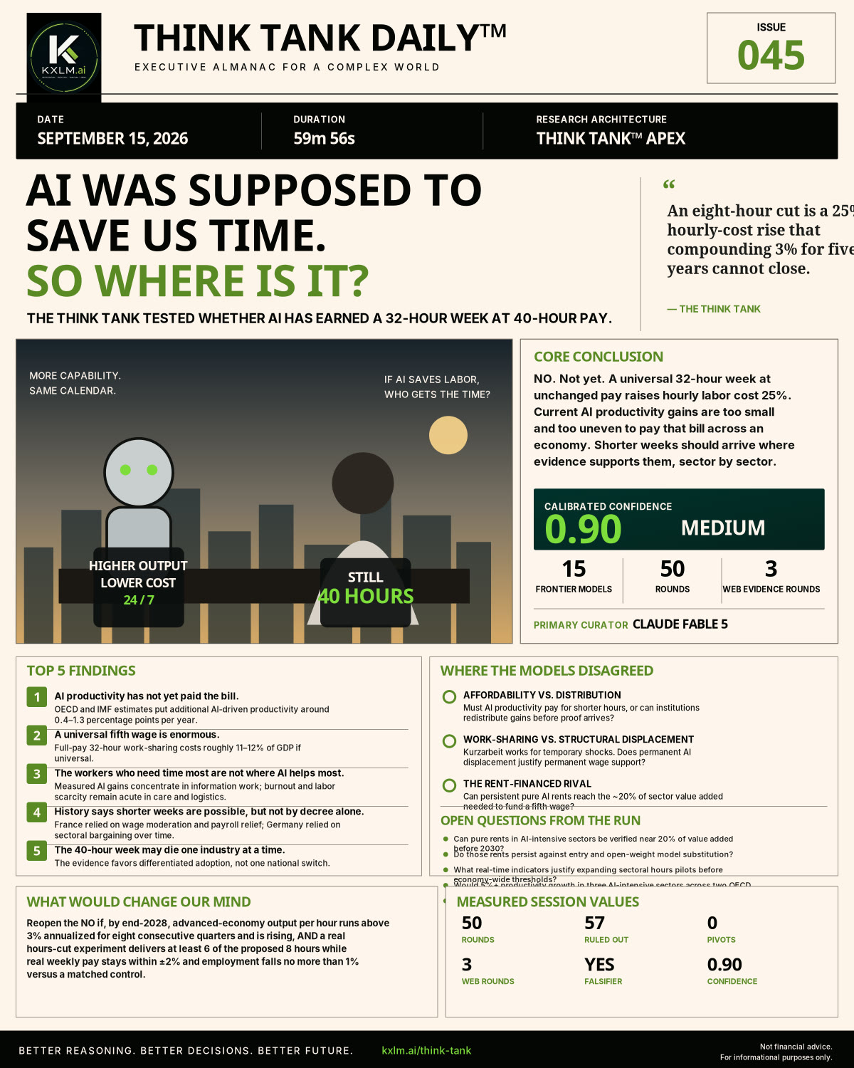 Issue 045: AI Was Supposed to Save Us Time. So Where Is It?