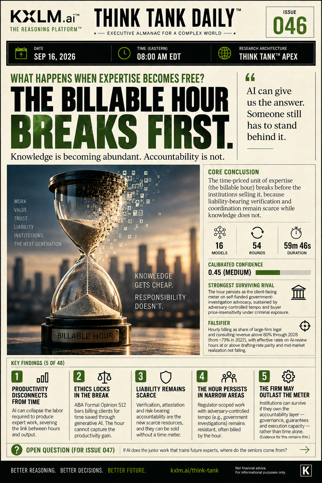 Issue 046: The Billable Hour Breaks First