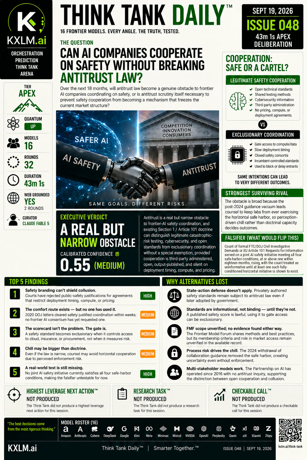 Issue 048: Can AI Companies Cooperate on Safety Without Breaking Antitrust Law?