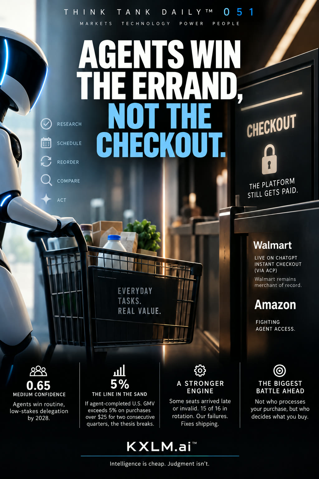 Issue 051: Agents Win the Errand, Not the Checkout.