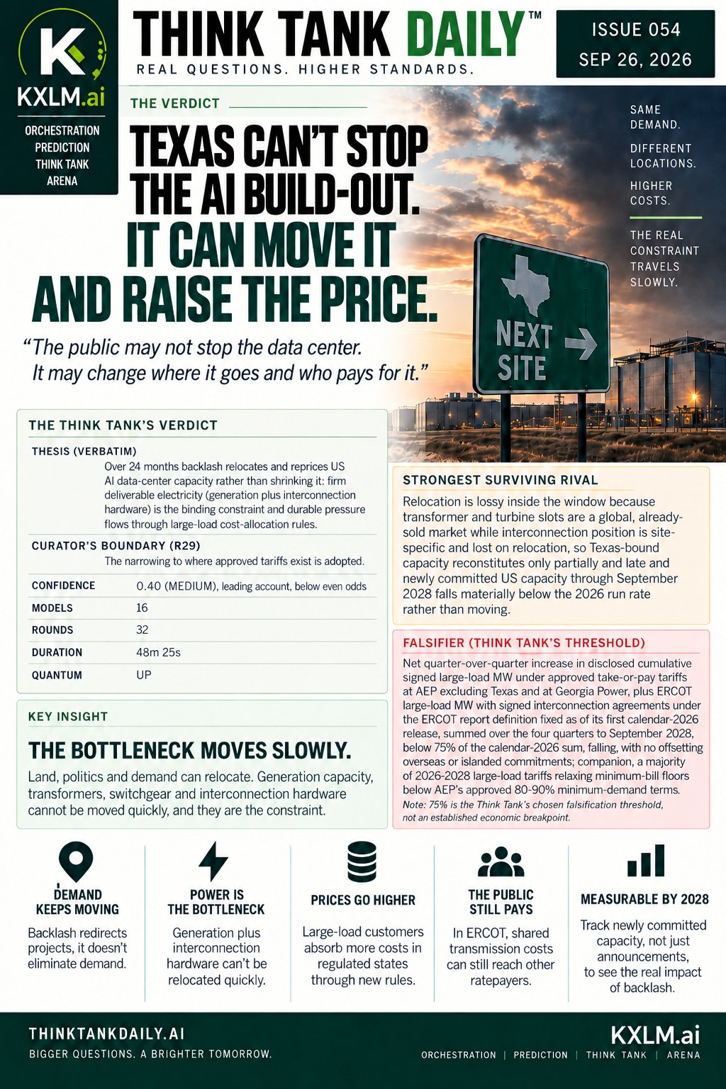 Issue 054: Texas Can't Stop the AI Build-Out. It Can Move It and Raise the Price.