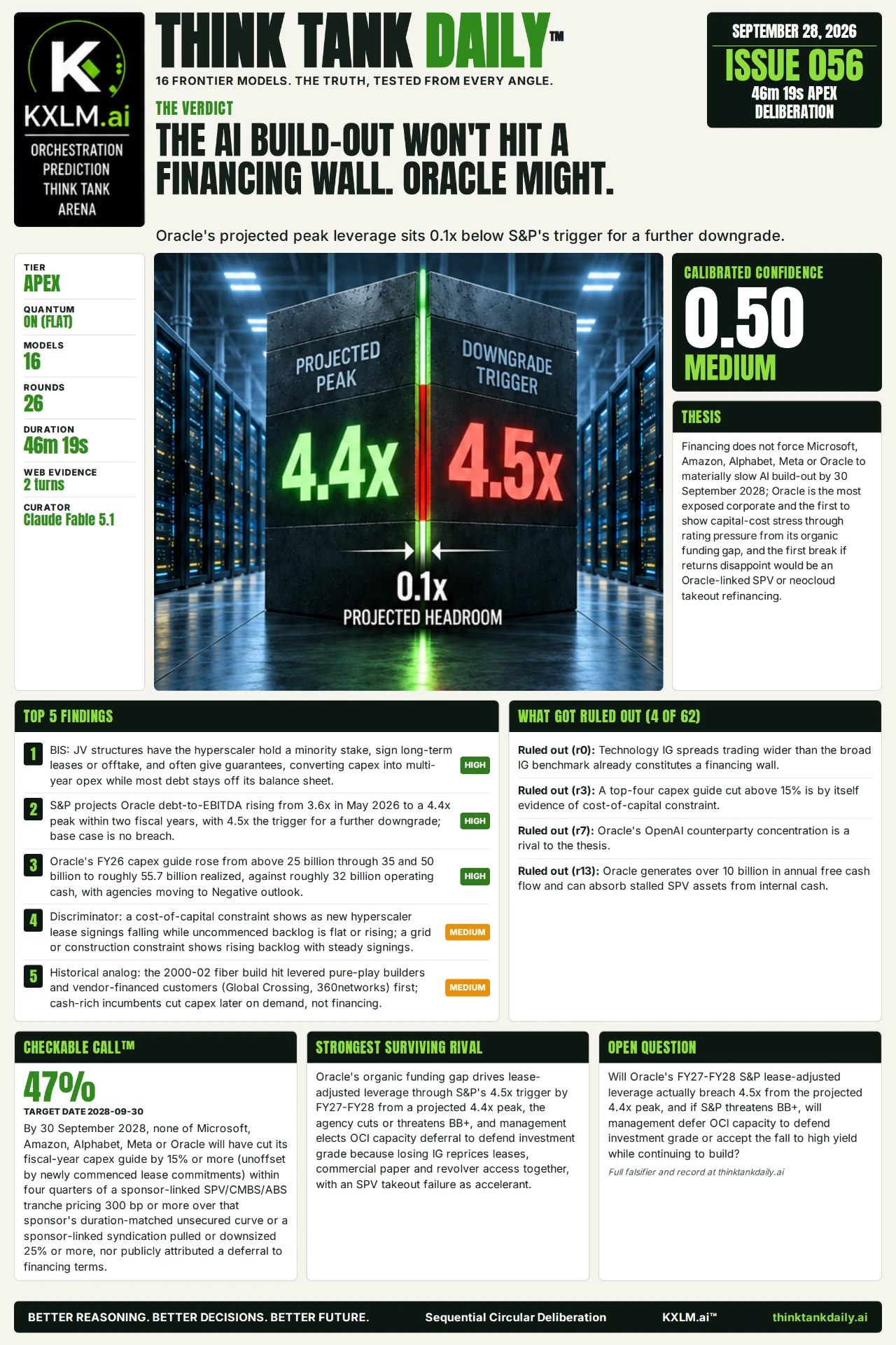 Issue 056: The AI Build-Out Won't Hit a Financing Wall. Oracle Might.