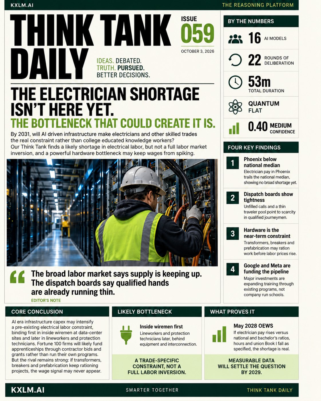 Issue 059: The Electrician Shortage Isn't Here Yet. The Bottleneck That Could Create It Is.